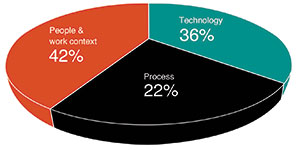 Figure 2: Incident data breakdown.